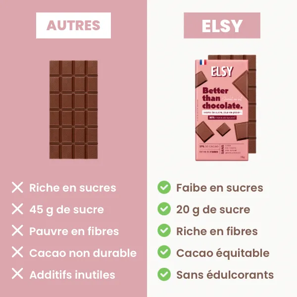 Elsy Tablette Chocolat au Lait 37% 5 Tablettes fibres