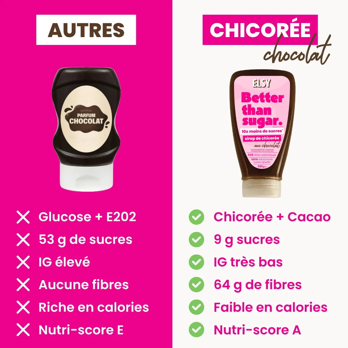 Elsy Box Rituel Chicorée 4 Sirops fibres