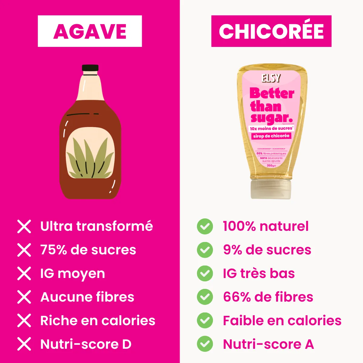 Elsy Box Rituel Chicorée 4 Sirops fibres