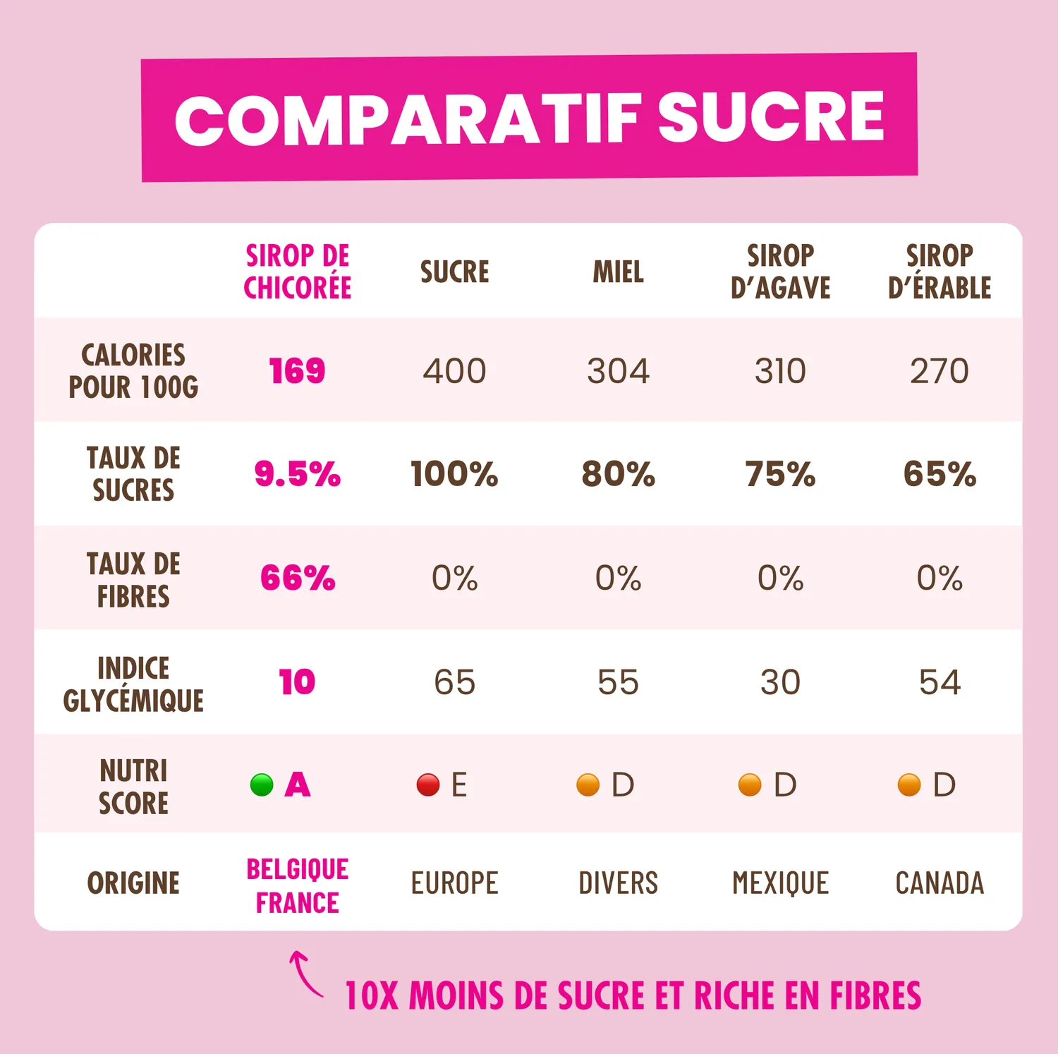 Elsy Box Intégrale 14 Recettes sans sucres ajoutés