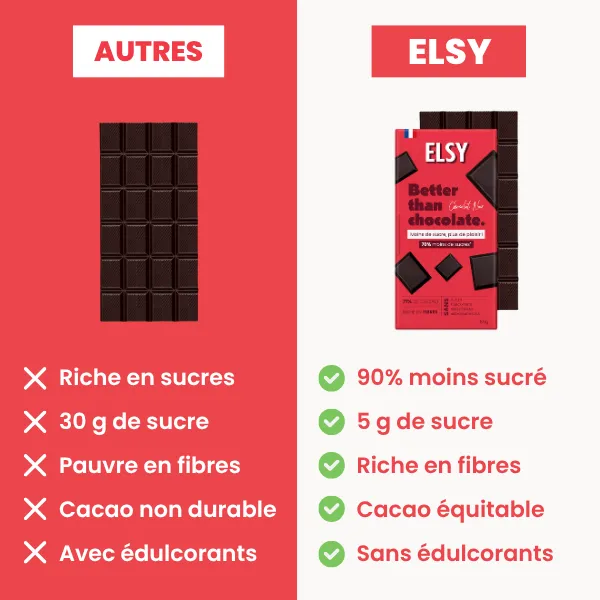 Elsy Box Meilleures Ventes coffret snacks pauvre en sucre