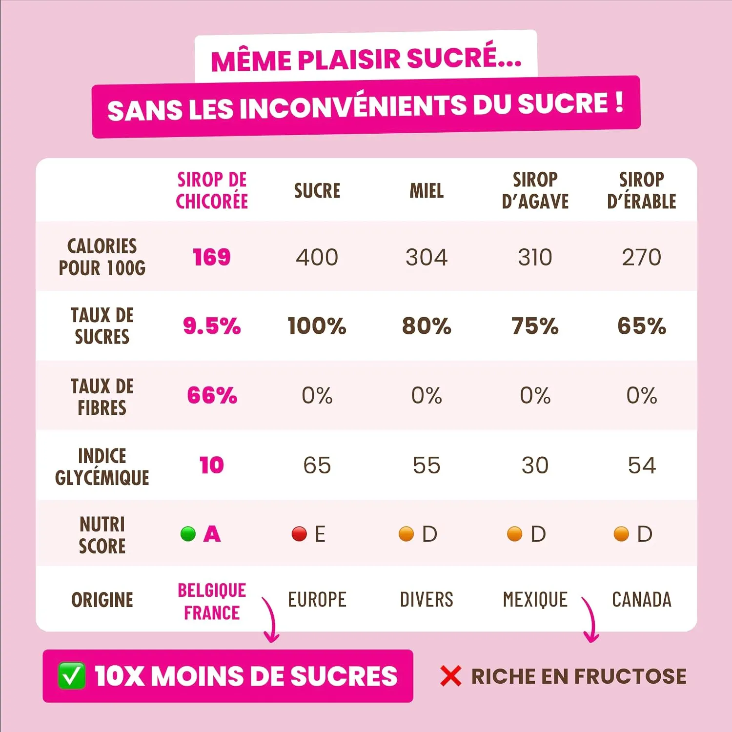 Elsy Sirop de Chicorée Nature sirop 3x350g IG bas