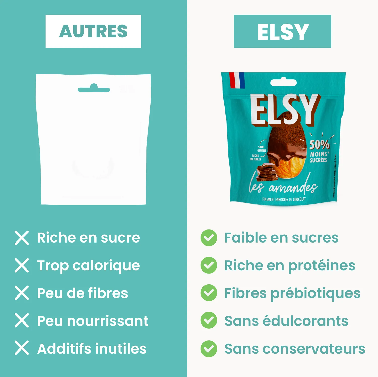Elsy Amandes Chocolat au Lait 600g riches en fibres