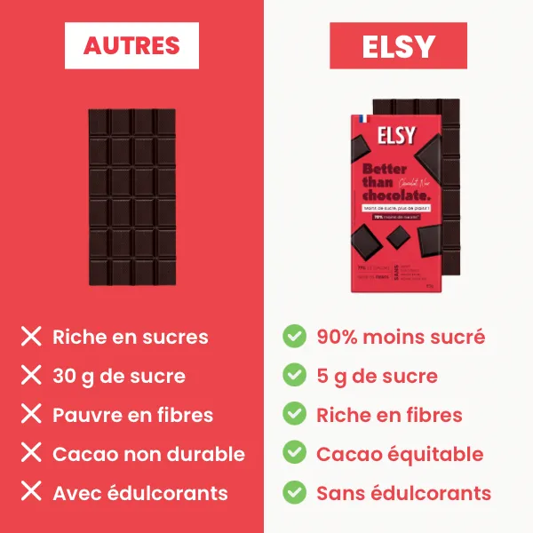 Elsy Hédoniste tablette chocolat noir 71% 5 tablettes